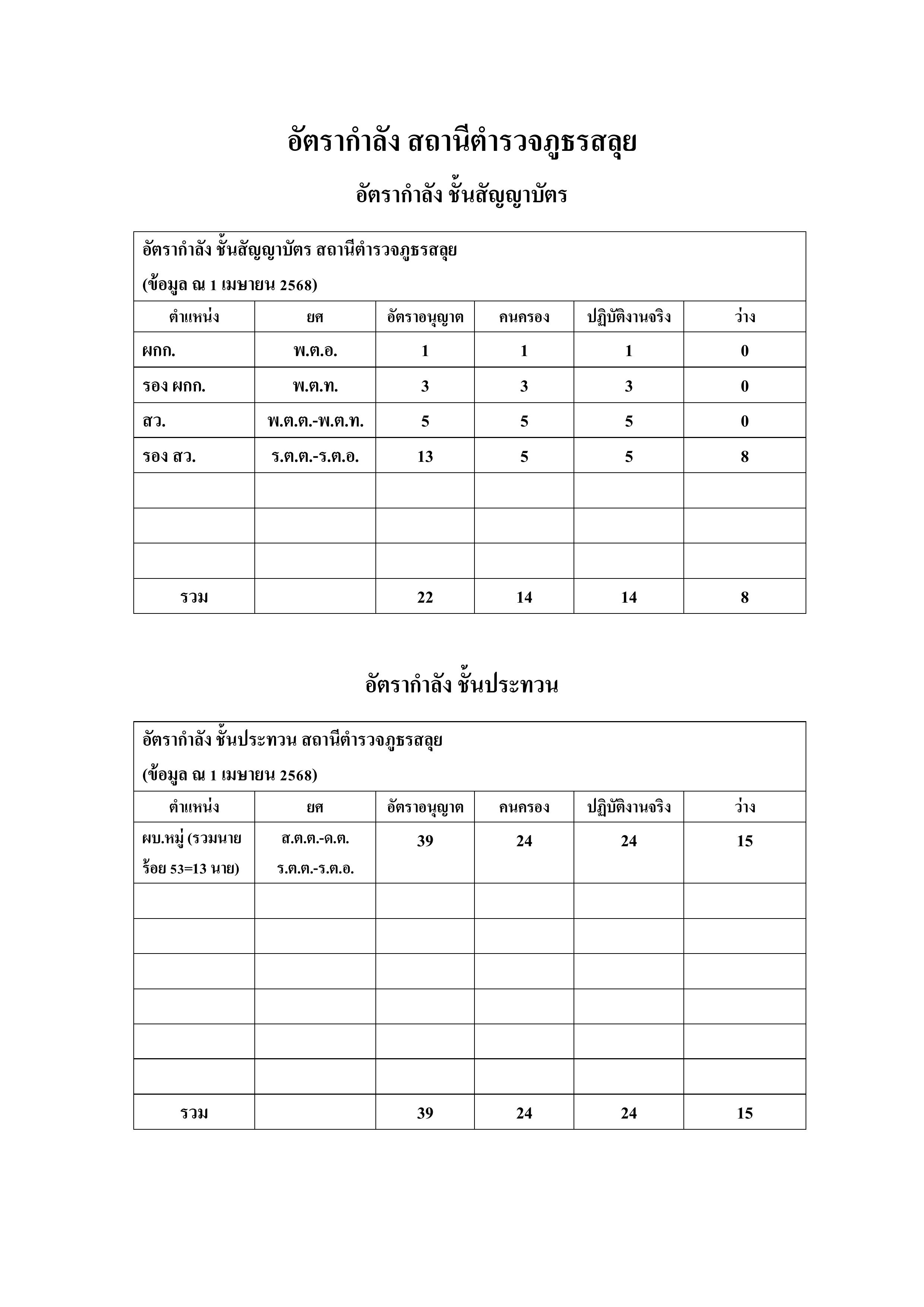 อัตรากำลัง_สลุย_68.jpg